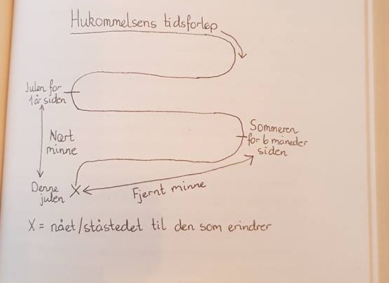 sitat fra boken hukommelse